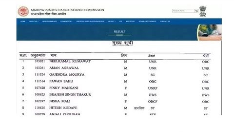 MPPSC Assistant Professor Result 2024 | Cut Off Marks, Merit List