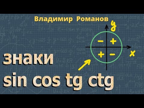 ЗНАКИ СИНУСА КОСИНУСА ТАНГЕНСА 10 11 класс тригонометрия