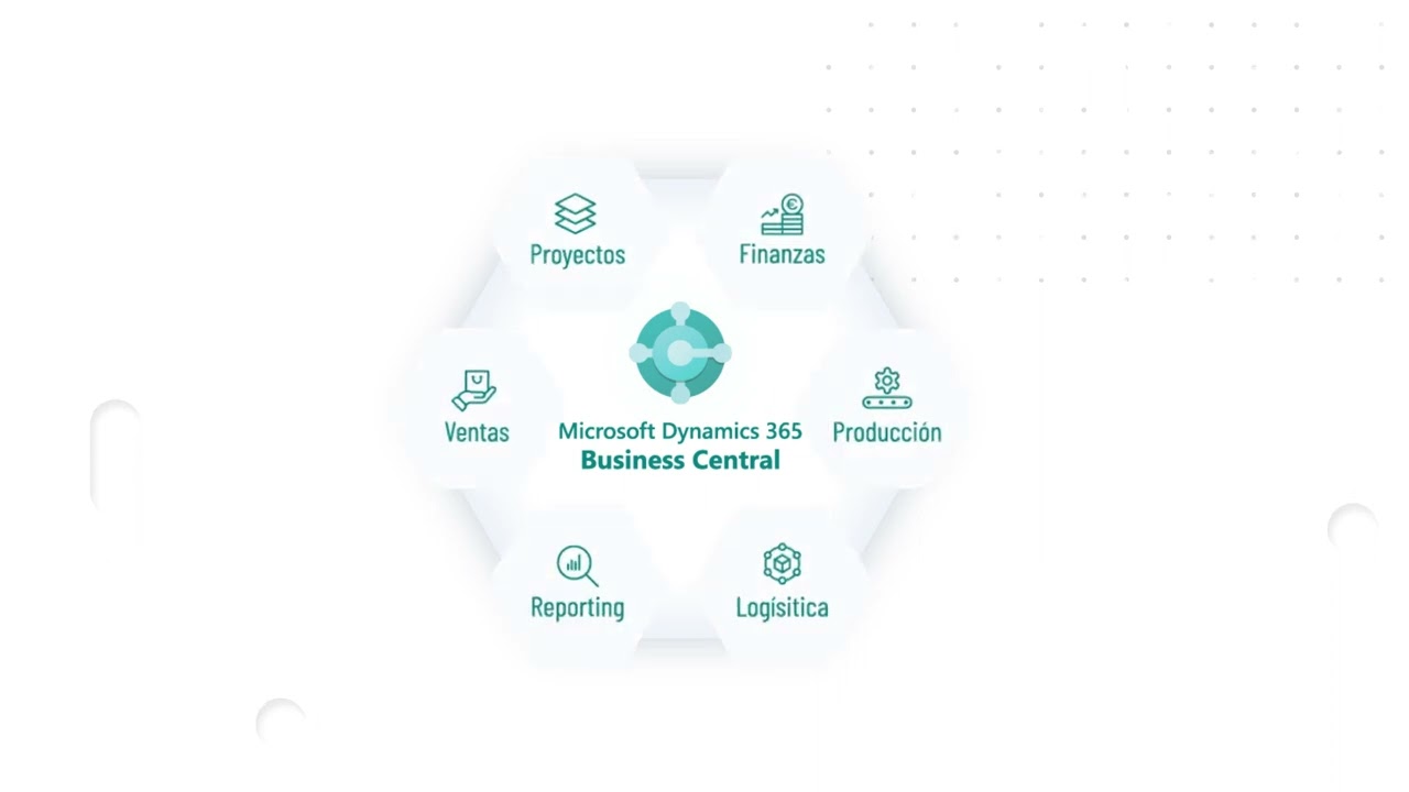 PharmaMe ERP para el sector químico-farmacéutico