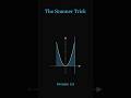 Domain vs Range | Quick Scanner Tricks for Tests #shorts #mathshorts #calculus