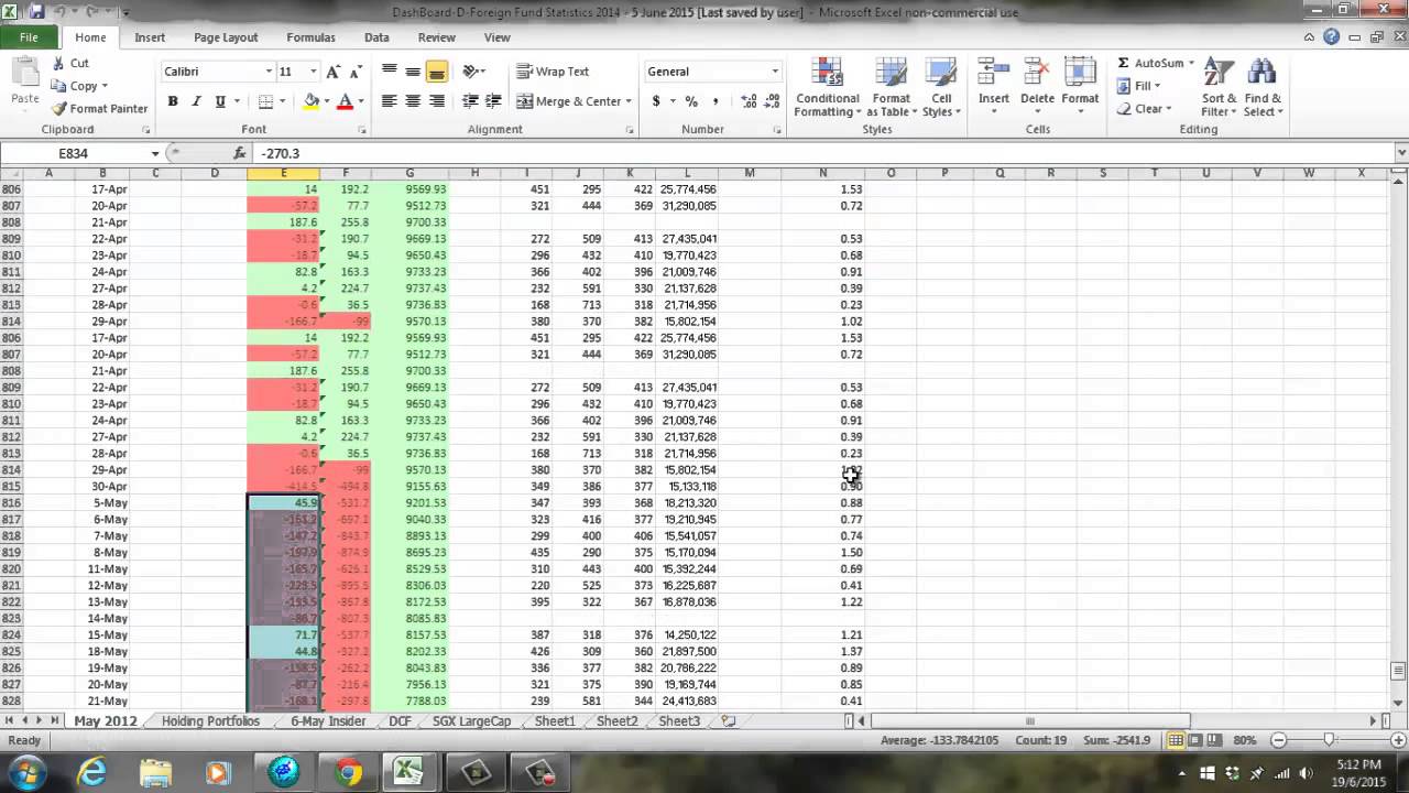 Weekly Market Outlook - 22 Jun 2015 KLSE, Foreign Funds, SGX, HKD, US DJIA