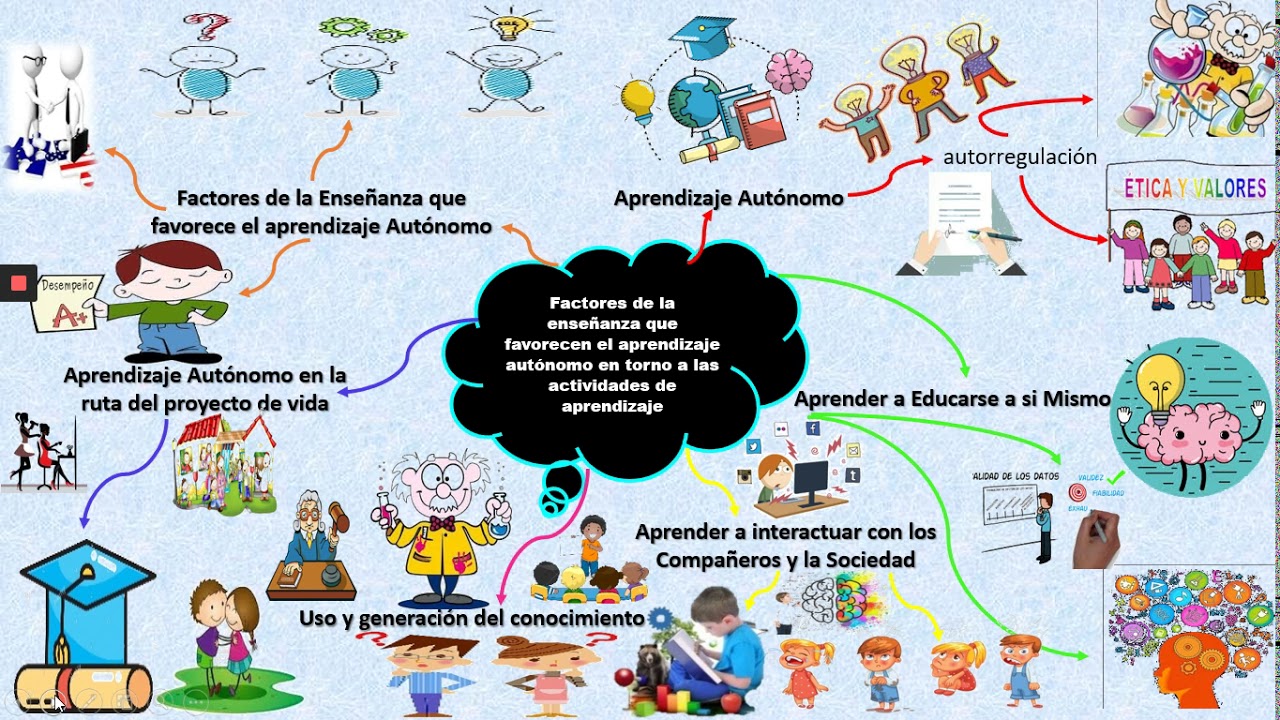 Factores De La Enseñanza Que Favorecen El Aprendizaje Autónomo