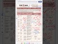 NALCO-SUPT[JOT-LAB]-21/5=10/6/2026/B.Sc-V=278+/NOTIFICATION IS OUT/HOW TO PREPARE/H-S IN PSU =103+ /