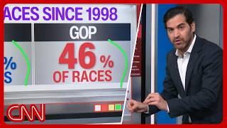 Does polling usually underestimate the GOP? CNN looks at the data