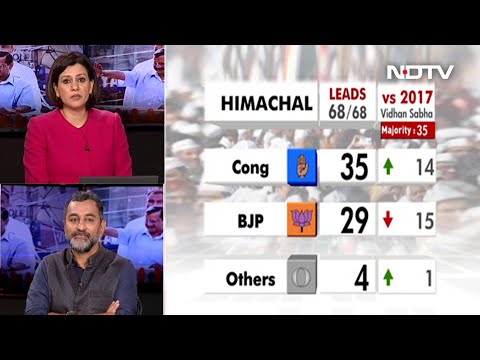 Himachal Pradesh Election
