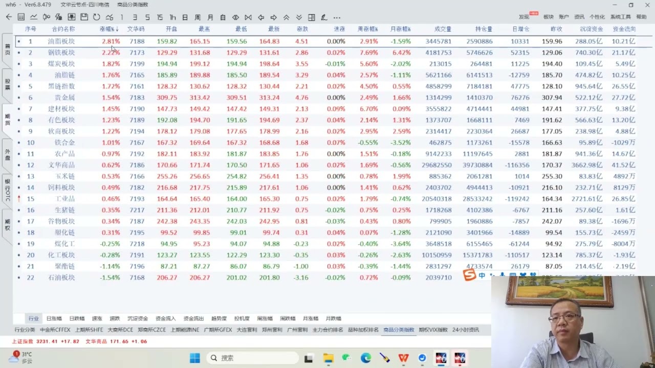 期货大赢家高阶班(1）核心价格衍生用法、高胜算模型、风眼交易模型等- YouTube