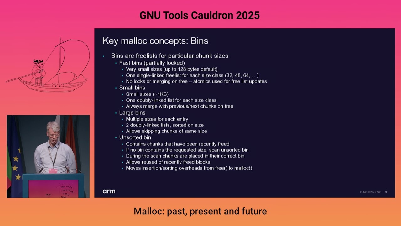 malloc: past, present and future