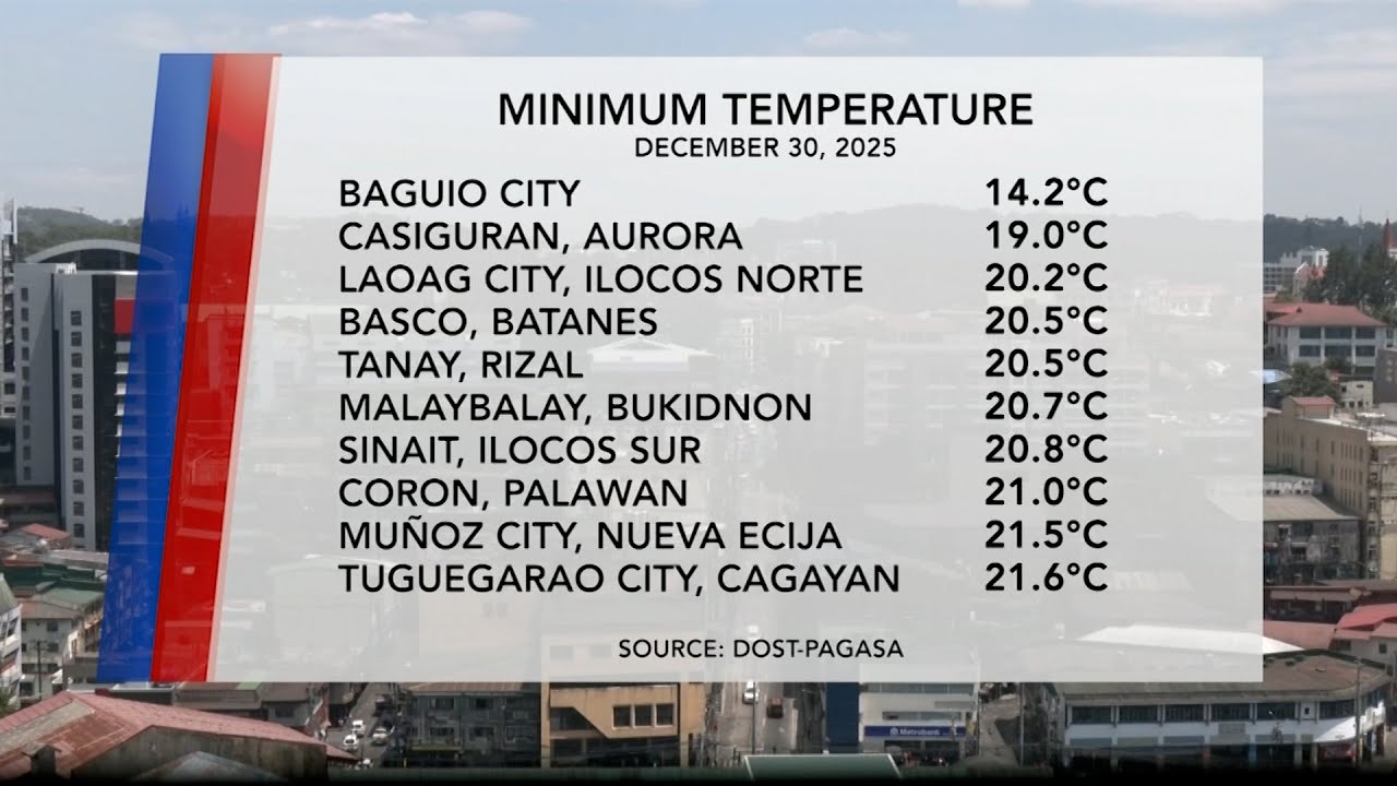 Temperature Update (December 30, 2025) | One North Central Luzon