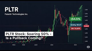 Pltr Stock Technical Ysis ,Palantir Technologies Inc