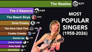 Most Popular Singers: Rise & Fall (1958–2026)