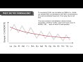 Geochemical Data Series: Lesson 2 - Rare earth elements