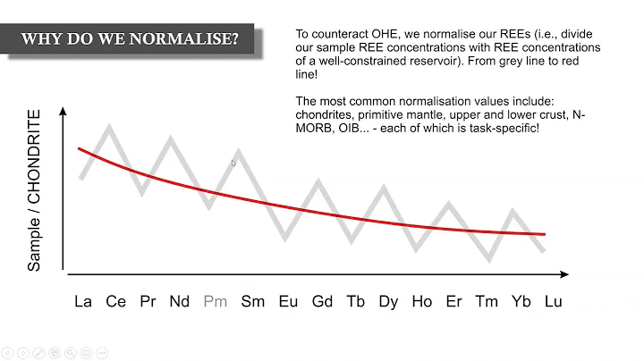 Geochemical Data Series: Lesson 2 - Rare earth elements - DayDayNews