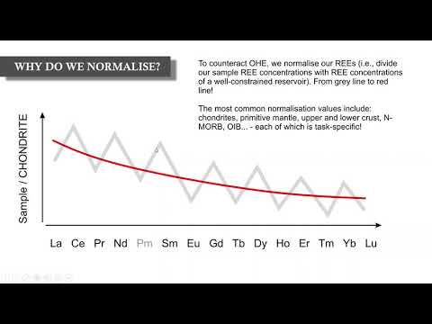 Geochemical Data Series: Lesson 2 - Rare earth elements