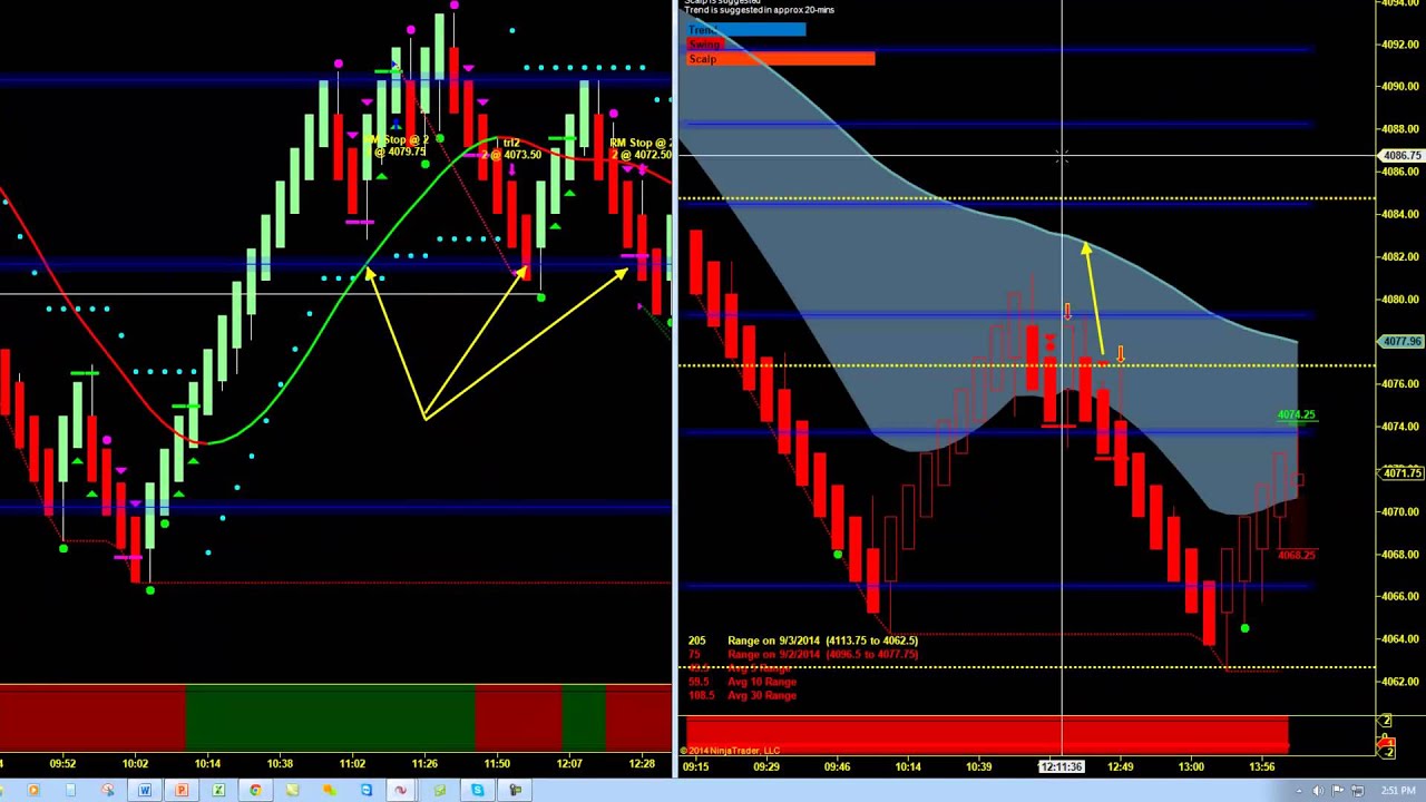 Xiv Trading Signals