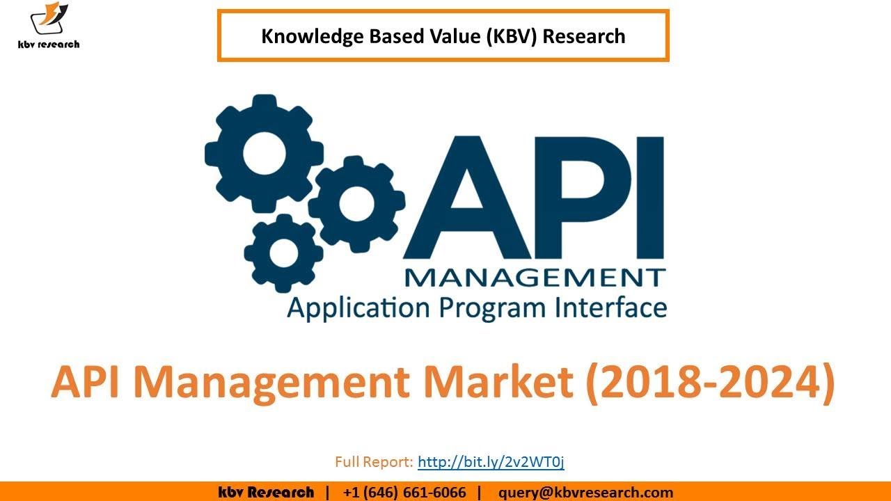 Market API. API. API Management. Gravity API Management. Manage apis
