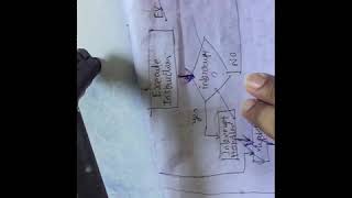 Computer architecture:: instruction pipeline