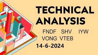 Technical Analysis