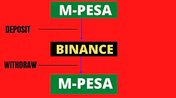 How do I deposit on Binance in Kenya