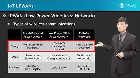 IoT Wireless & Cloud Computing Emerging Technologies || 3.4 IoT LPWANs Part 1