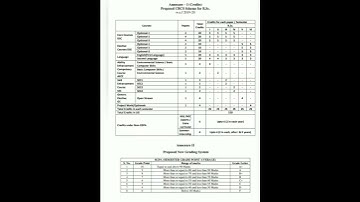 Bsc botany 1 st year syllabus/ botany syllabus of Osmania University