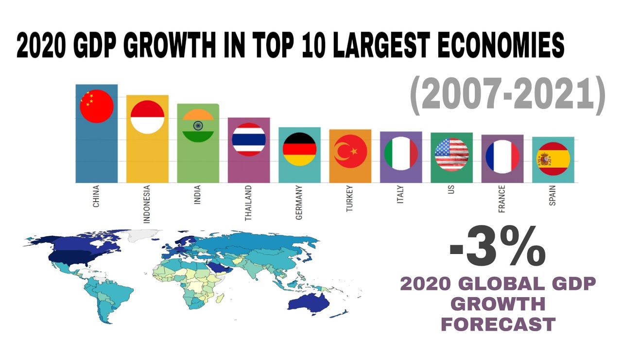 2020 GDP GROWTH IN TOP 10 LARGEST ECONOMIES (2007-2021) - YouTube