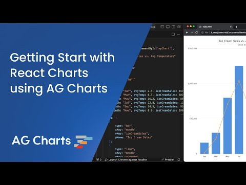 Getting Started with React Charts using AG Charts