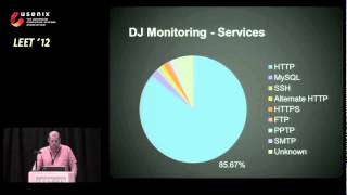 Tracking DDoS Attacks: Insights into the Business of Disrupting the Web