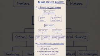 Class 9 Math | Real Numbers & Rational Numbers Explained | Decimal Representation | Chapter 1 Notes