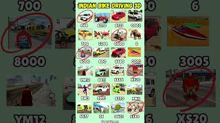 Celebrity Top Real code 💥 Indian bike driving 3d all new cheat code update + plugin cheat code Wealth