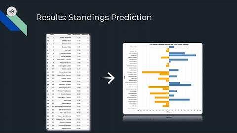 CSE 163 Final Project