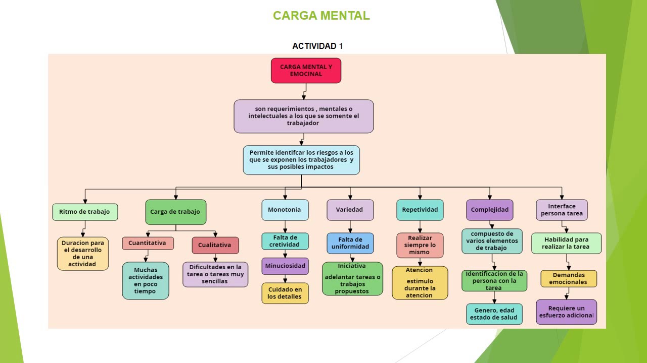 Planning de trabajo