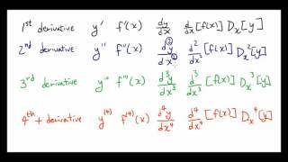 Notations for Higher Order Derivatives