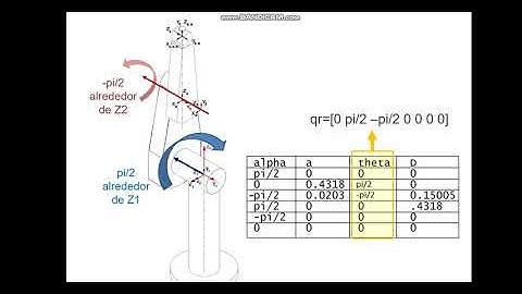 Cinemática de robots manipuladores: Trayectoria de robot (Preliminares)