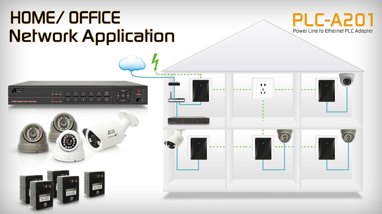 PLE Power Line to Ethernet PLC Adapter  YouTube