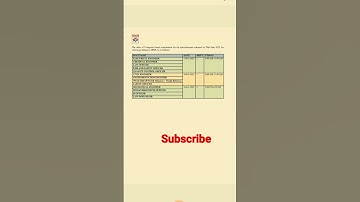 HPCL EXAM DATE UPDATE|CHECK NOW |#shorts #ytshorts #hpcl #examdate