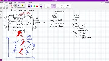 Thermodynamics: Ideal Refrigeration Cycle