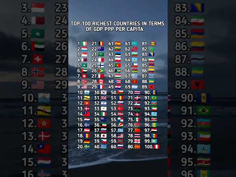 Top 100 Richest