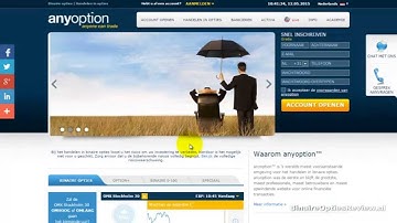 AnyOption Review en Ervaringen - Broker Review