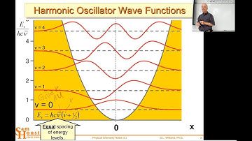 Introduction to Vibrational Spectroscopy 4448 2019 L15