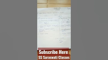 Class 11th || Chapter 3.3 || Q.15th || #short #maths #tricks #trigonometry #important