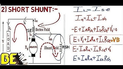 Types of dc generator(part 2/lecture 04)/ self exited dc generator and its types/dc motor