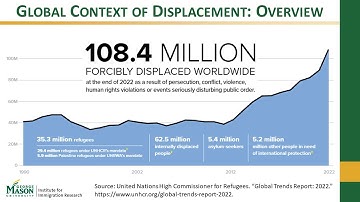 Overview of Refugee Policy and Data: Refugee Resettlement & STEM Education Conference