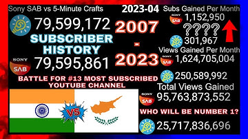 Sony SAB vs 5-Minute Crafts Subscriber History (2007-2023) Everything Compared