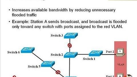 14. VLAN Pruning Configuration