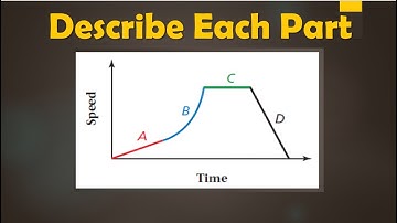 Speed Graph Trick! Match Graphs to Real-Life Runs (Function Example)