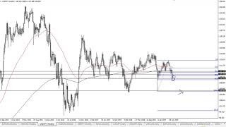 USD/JPY Technical Analysis for the week of June 10, 2019 by FXEmpire