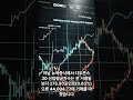 뉴욕증시 최고치 #미국증시 #미증시 #뉴욕증시 #다우 #나스닥 #s&amp;p #주식