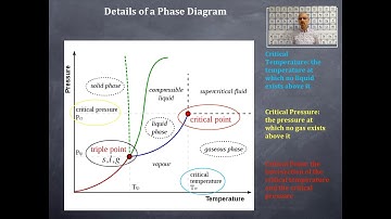IMF 14: Details of a Phase Diagram