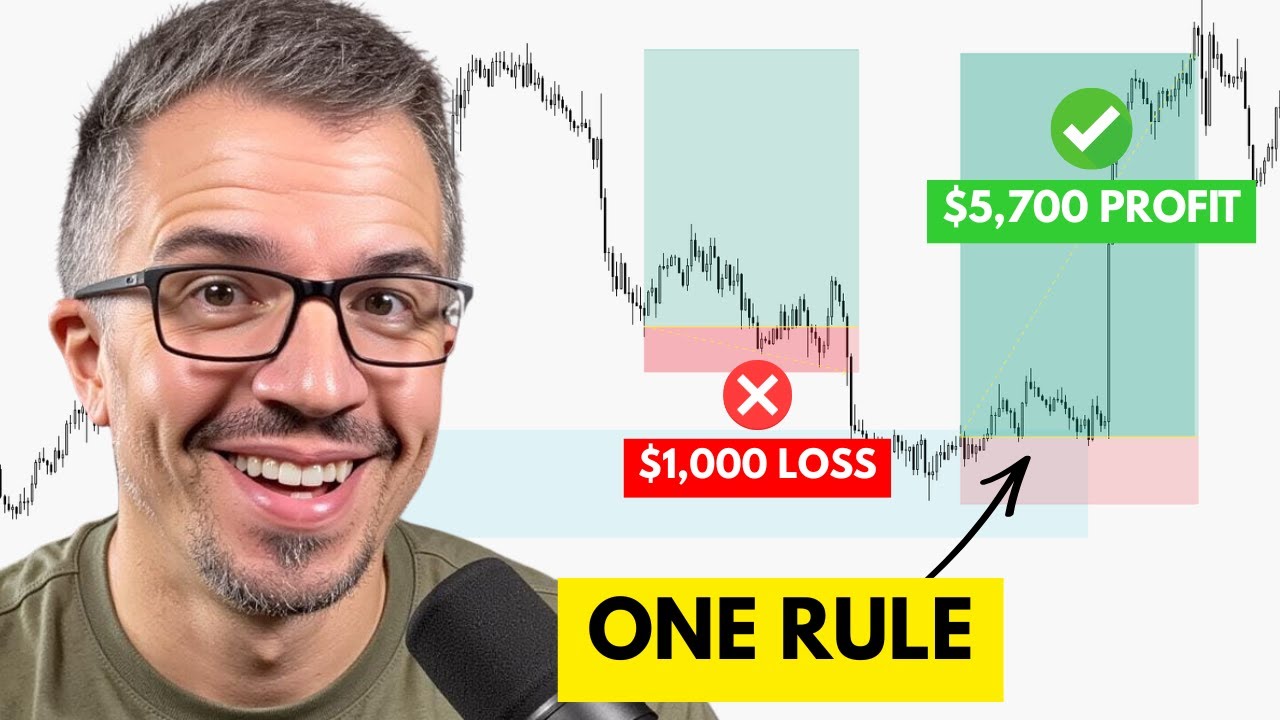 SMC Entry Confirmation: How to Filter Out Bad Trades