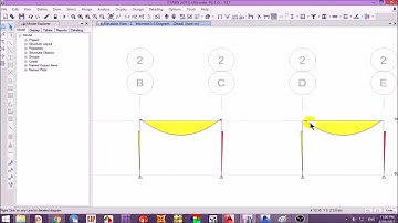 شرح امر End Length Offsets